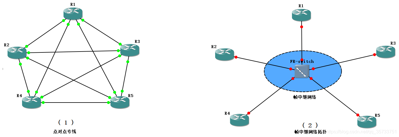 帧中继网络OSPF_计算机网络