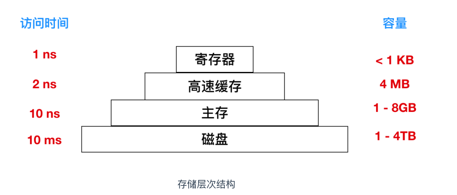 java ML数据预测_java_04