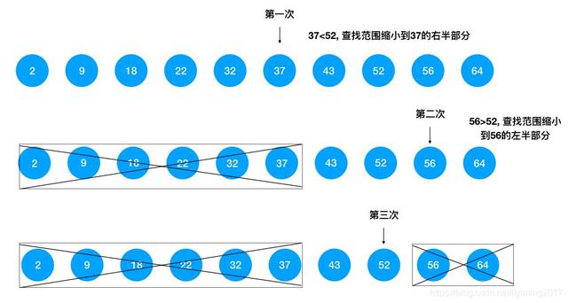 mysql树查询并以树状展示_mysql树查询并以树状展示