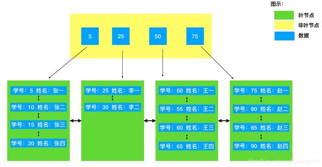 mysql树查询并以树状展示_b树的构造c++_04