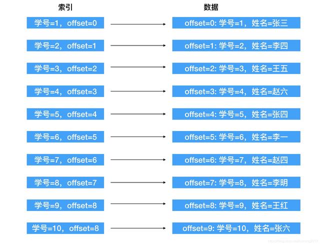 mysql树查询并以树状展示_b树的构造c++_05