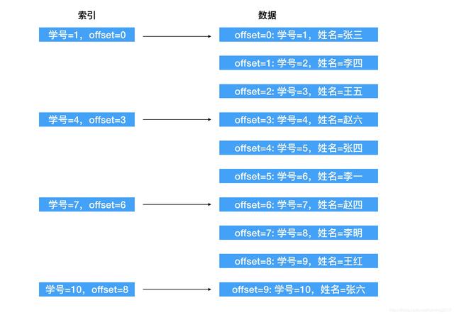 mysql树查询并以树状展示_数据_06