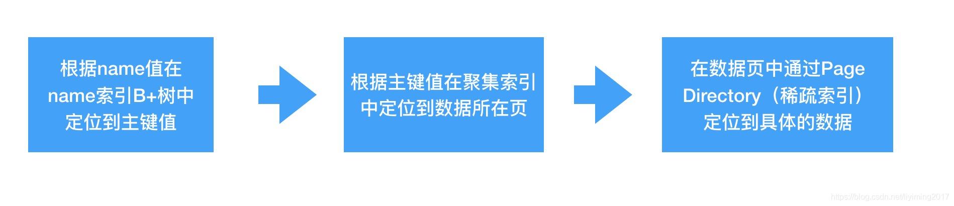 mysql树查询并以树状展示_mysql树查询并以树状展示_07