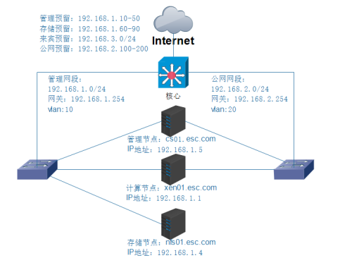 基于Iac的云环境管理平台架构_mysql