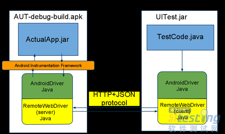 ios testflight 可以发布几个测试APP_移动开发