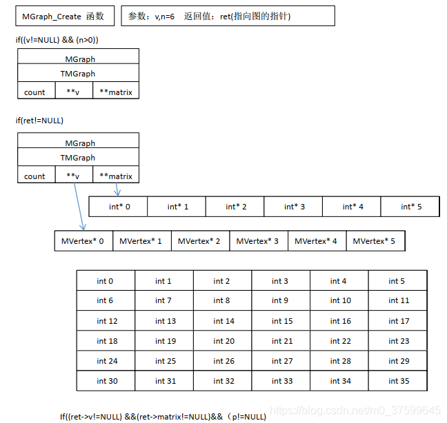 grafana node graph的数据结构_数据结构