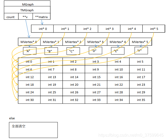 grafana node graph的数据结构_i++_02