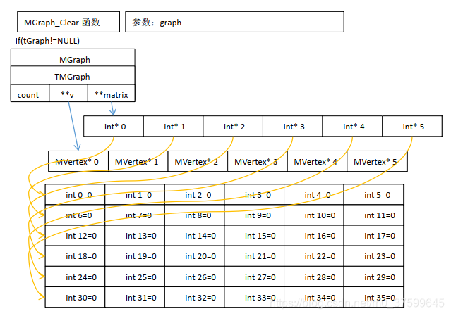 grafana node graph的数据结构_邻接矩阵_04