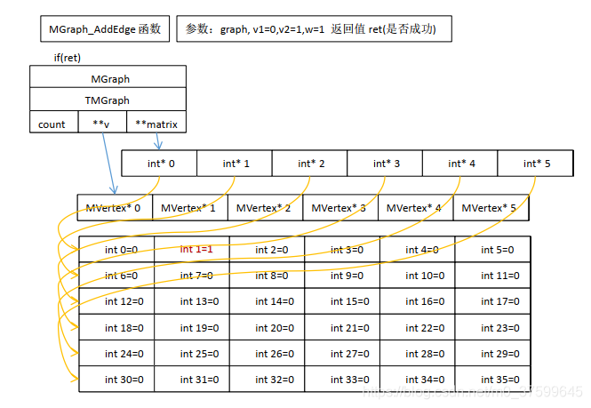 grafana node graph的数据结构_数据结构_05