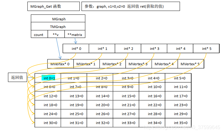 grafana node graph的数据结构_i++_07