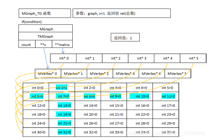 grafana node graph的数据结构_数据结构_08