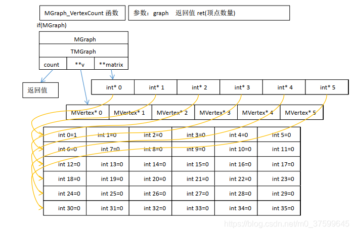 grafana node graph的数据结构_数据结构_09