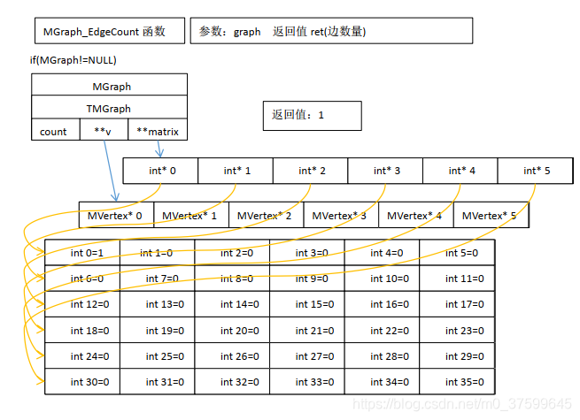 grafana node graph的数据结构_数据结构_10