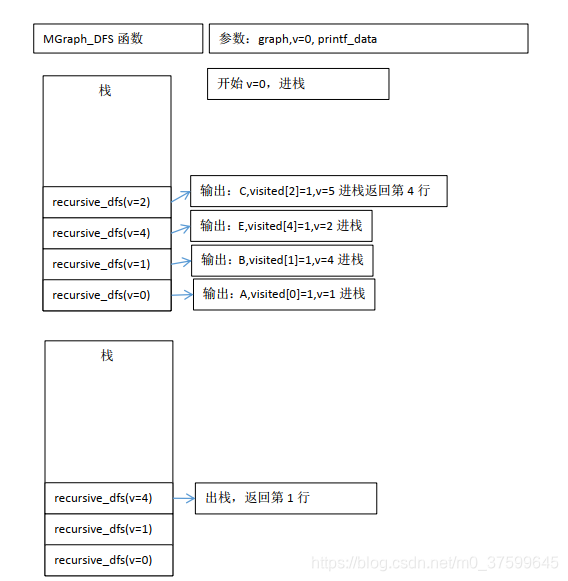 grafana node graph的数据结构_邻接矩阵_12