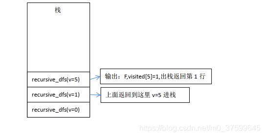 grafana node graph的数据结构_#include_13