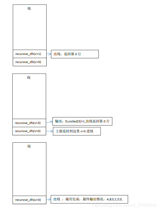 grafana node graph的数据结构_数据结构_14