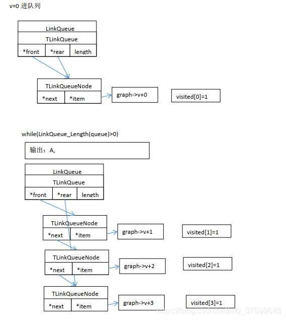 grafana node graph的数据结构_邻接矩阵_16