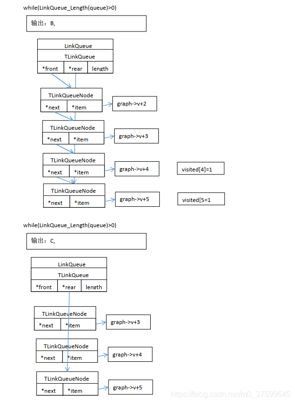 grafana node graph的数据结构_邻接矩阵_17