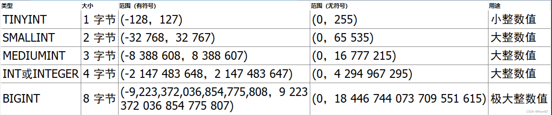 查询mysql的建表SQL_mysql