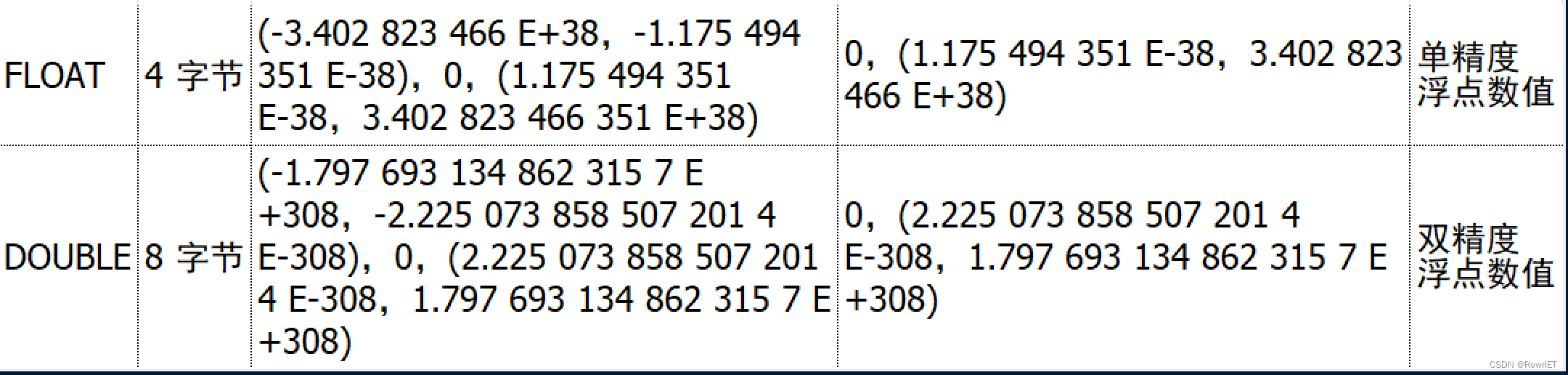 查询mysql的建表SQL_数据库_02