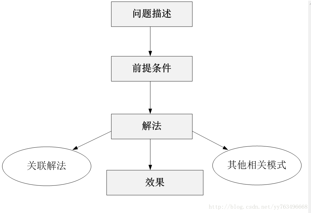 unity源代码社区_解决方案_02