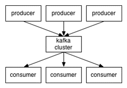 kafka支持STOMP_kafka