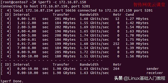 centos 测试某个端口速度_linux 测试网络端口通不通_05