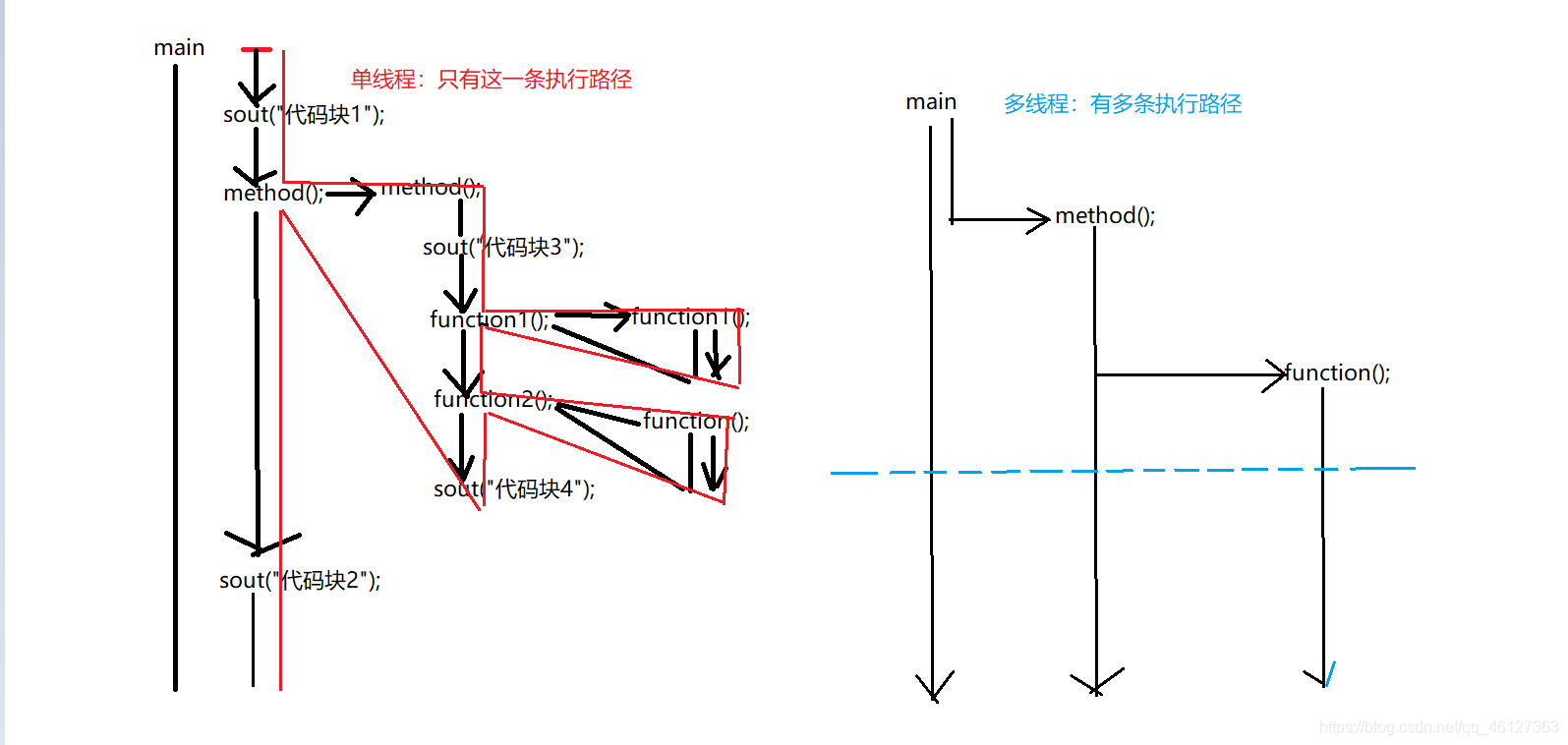 java线程不关会怎么样_多线程_02