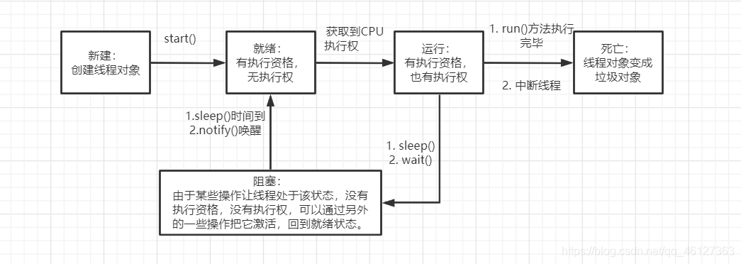 java线程不关会怎么样_多线程_04