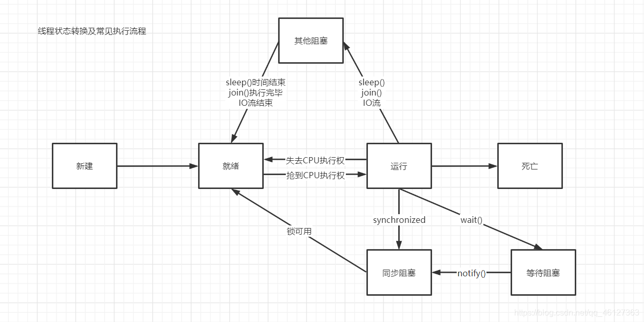 java线程不关会怎么样_java线程不关会怎么样_05