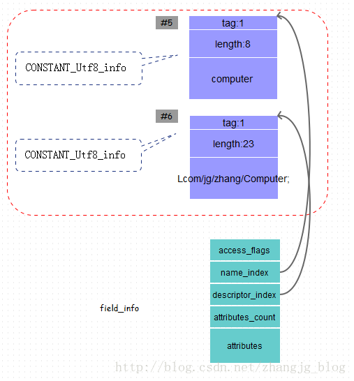 Java 如何将class文件打成jar包并可引用_字段_02