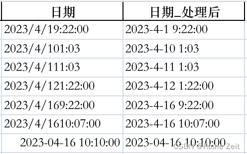 python如何去除excel中的表头_excel_02