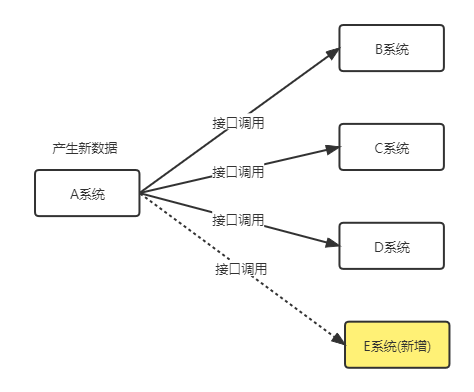 消息队列solace使用_java