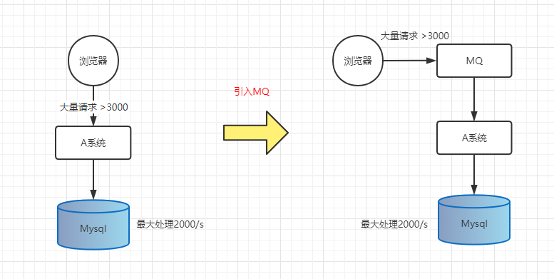 消息队列solace使用_中间件_04