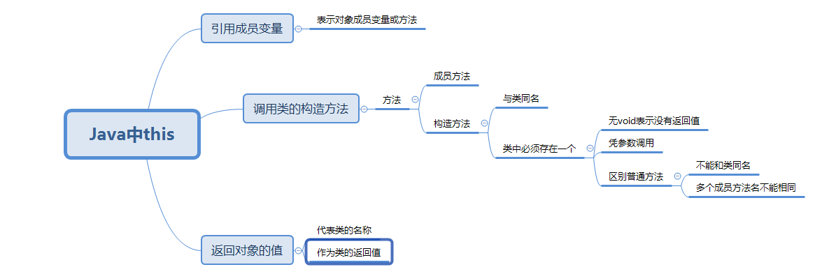 java别的类穿参到此类_static的用法