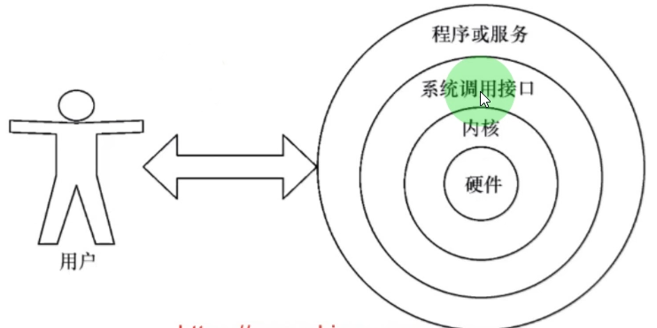 android shutDown 关机_ubuntu