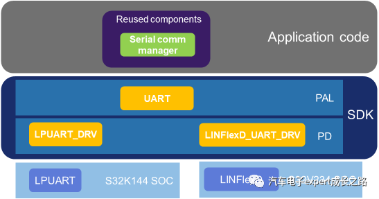 S32DS配置FreeMaster_API_03