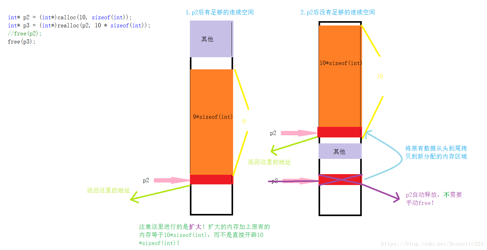 操作系统malloc和jemalloc区别_#include