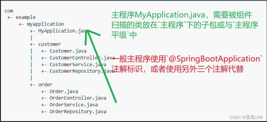 HibernateTemplate Springboot 自动化配置_java