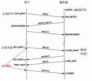 tcp established数量过大_unix网络编程_03