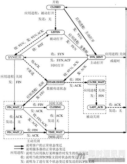 tcp established数量过大_.net_04