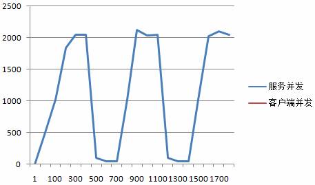 tcp established数量过大_TCP_05