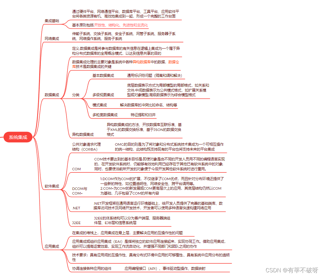 系统集成架构的五层结构包括_笔记