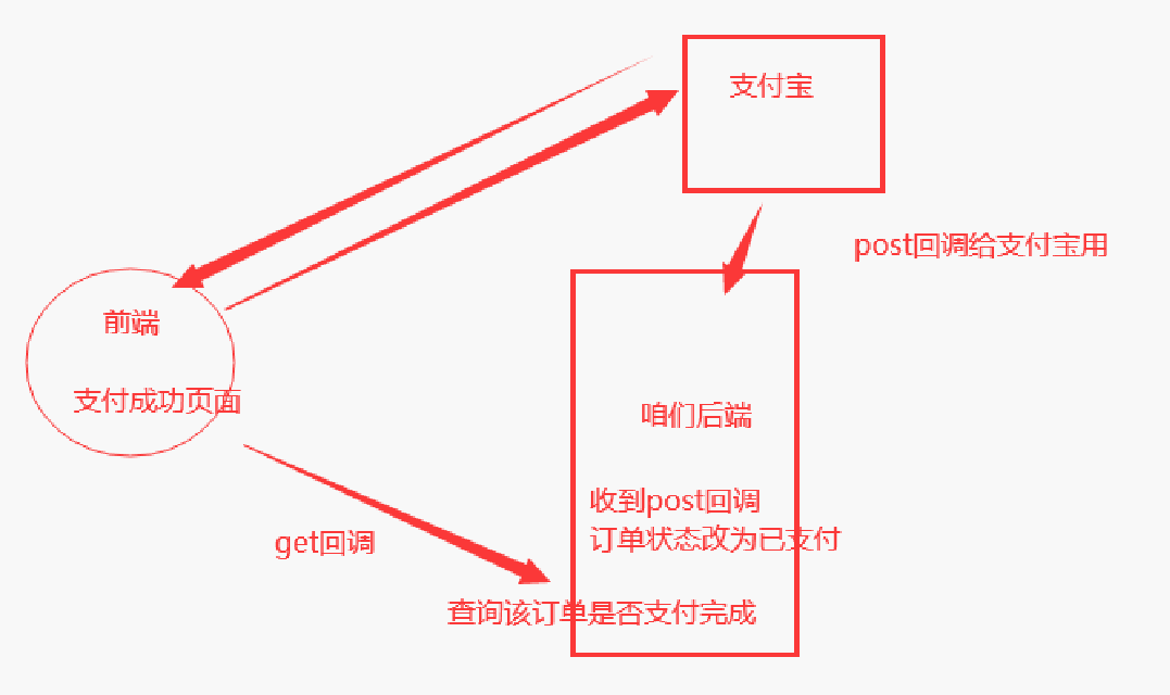 python怎么接收回调消息_程序人生_15