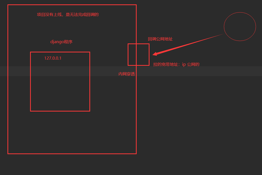 python怎么接收回调消息_python怎么接收回调消息_16