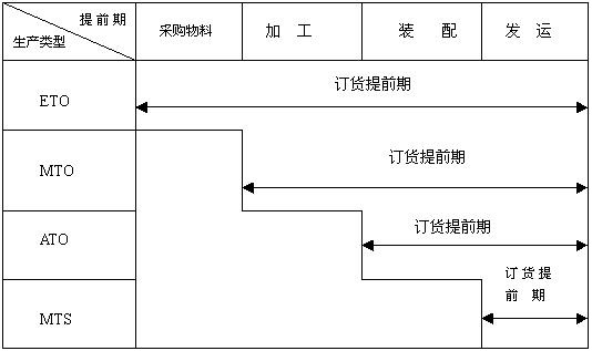 OGC WKT和ESRI WKT的区别_客户化