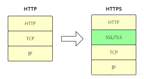 传输加密 java javascript_客户端