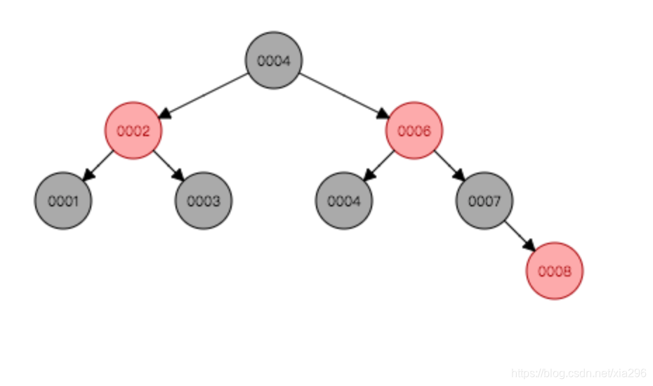 mysql的hash索引是哪些_数据库_02