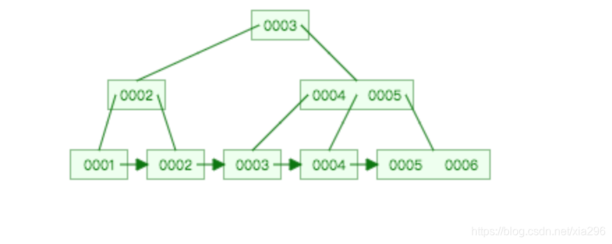 mysql的hash索引是哪些_数据库_04