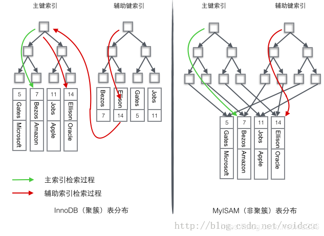 mysql的hash索引是哪些_数据_10